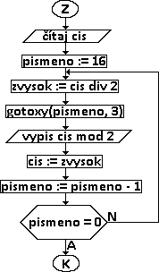 Binary