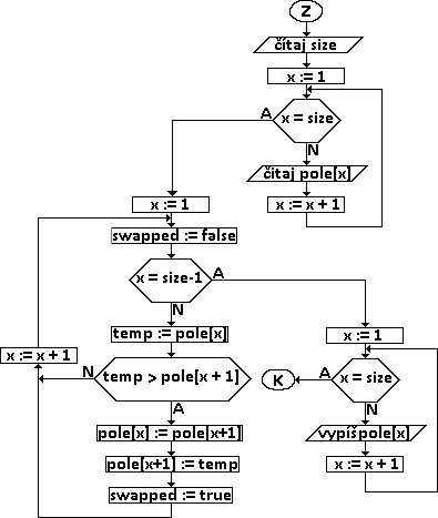 Binary