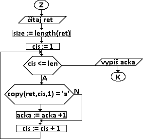 Binary